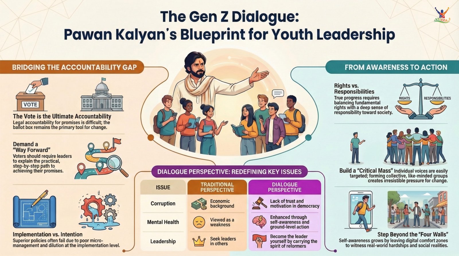 The Gen Z Dialogue: Pawan Kalyan's Blueprint for Youth Leadership