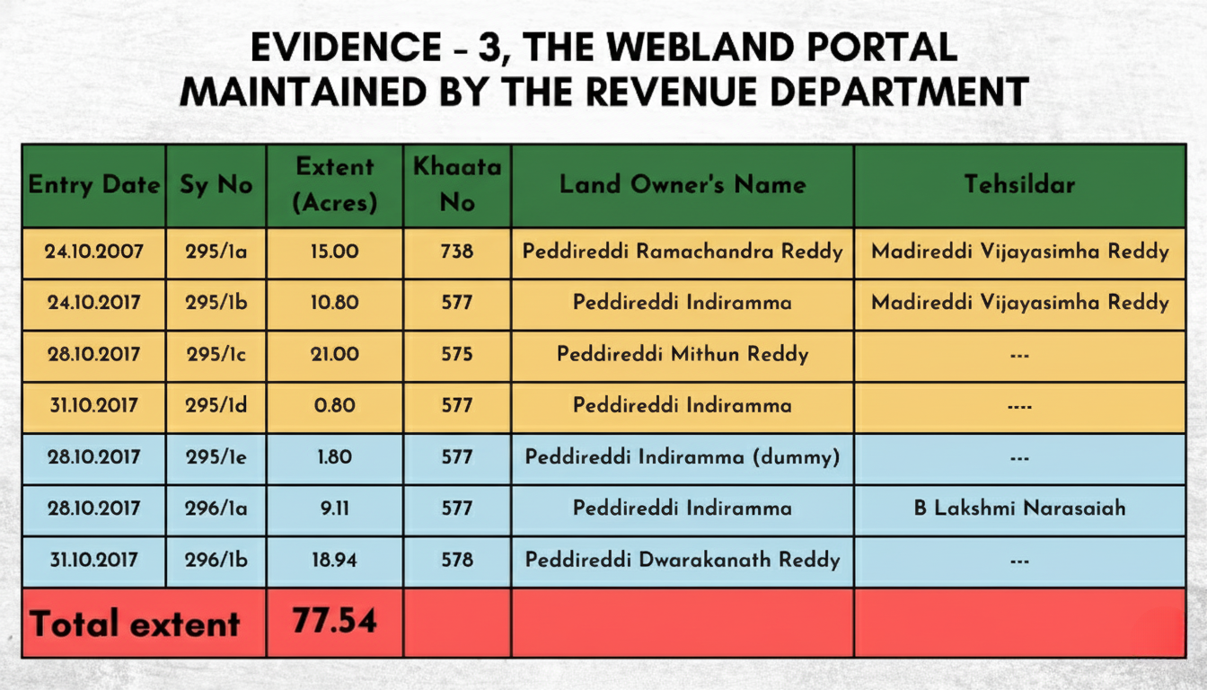 10-1 Adangal Document