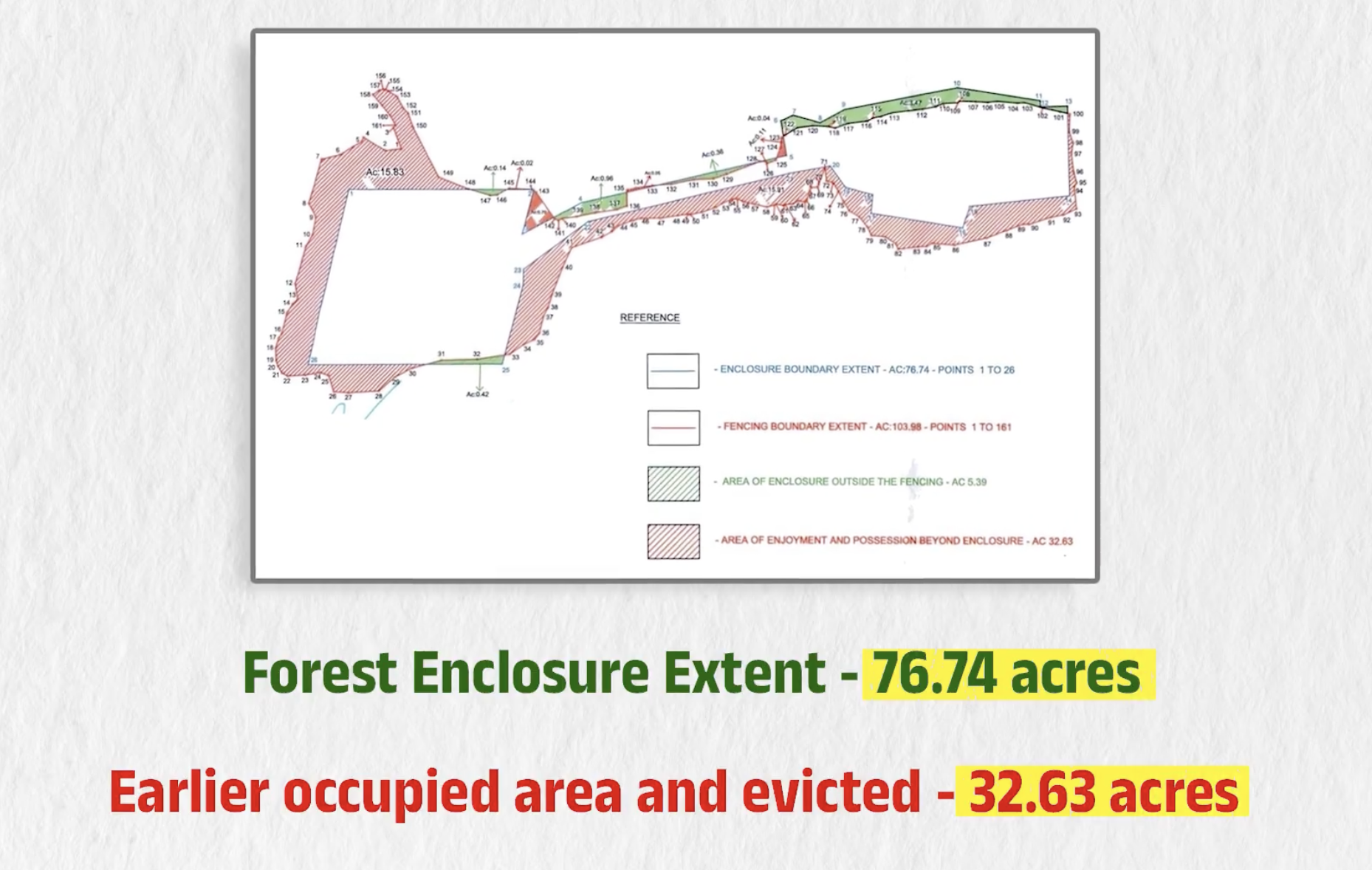 Mangalampet Reserve Forest