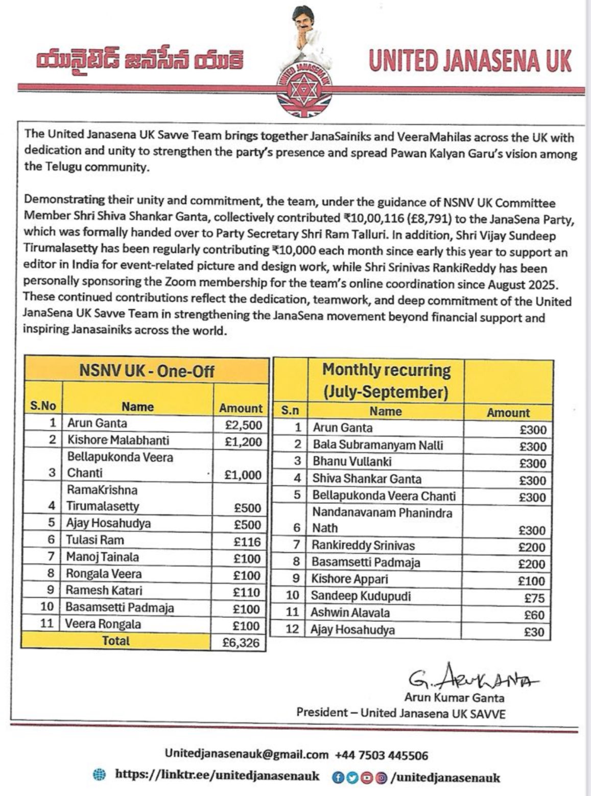 Dy. CM  Pawan Kalyan  Birthday