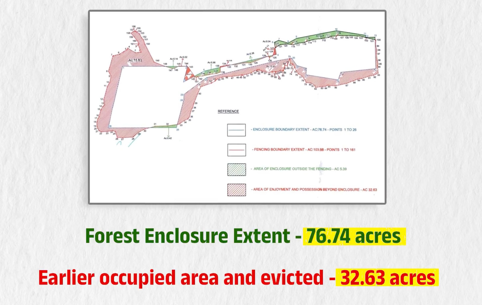 Mangalampet Reserve Forest