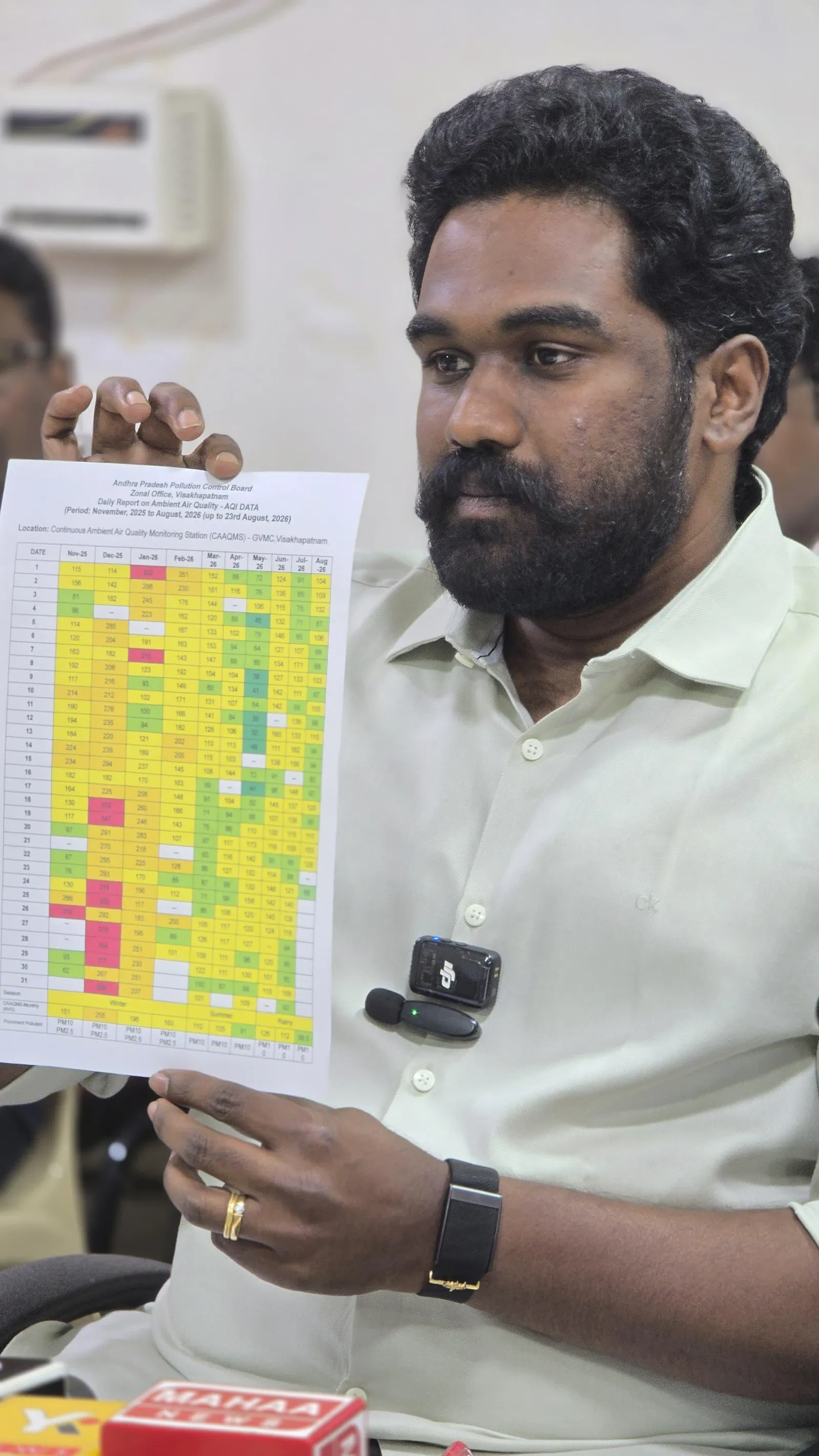 Visakhapatnam air quality index (AQI) data presented by APPCB